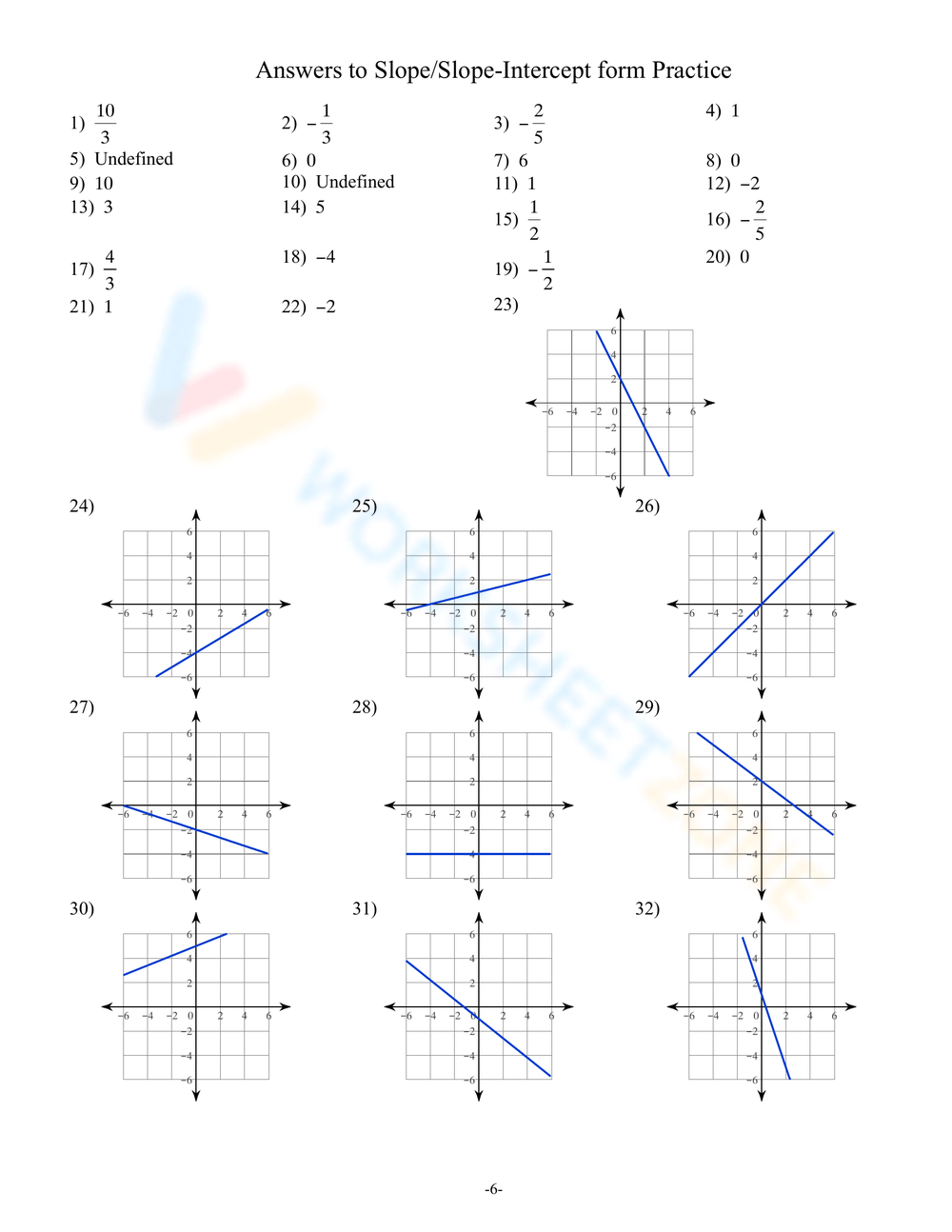 Slope Intercept Form Worksheetzone Worksheets Library