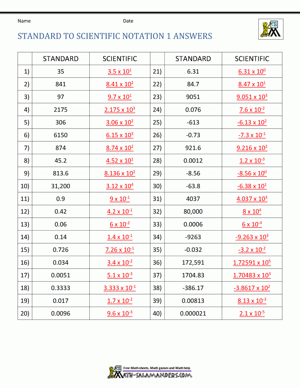 Standard Notation To Scientific Notation Support Page Worksheets Library