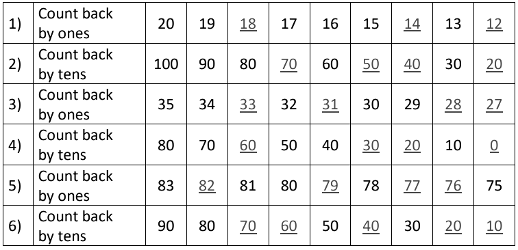 Subtraction Class 3 Worksheet Maths