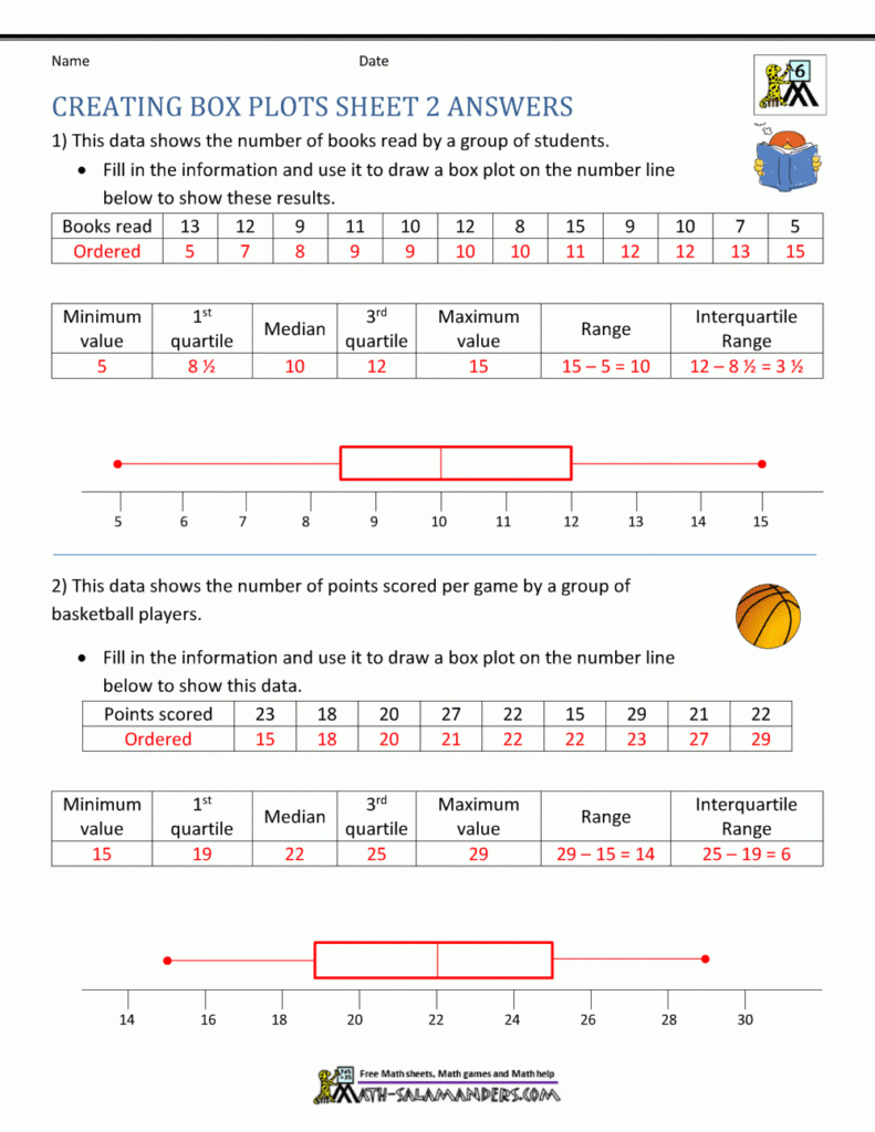4 Box Math Graph Worksheet Math Worksheets Printable