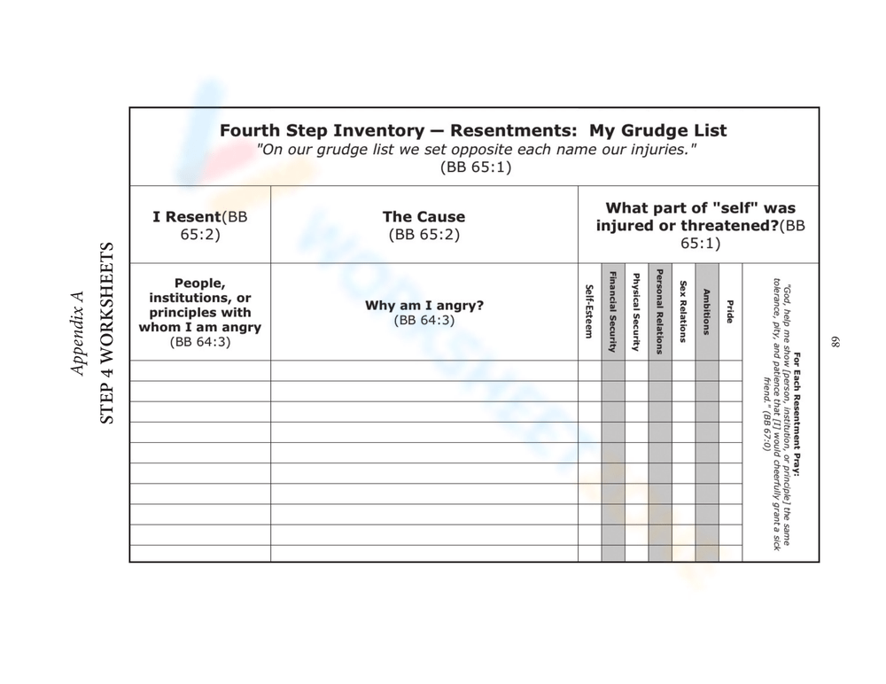 4th Step Inventory Columns