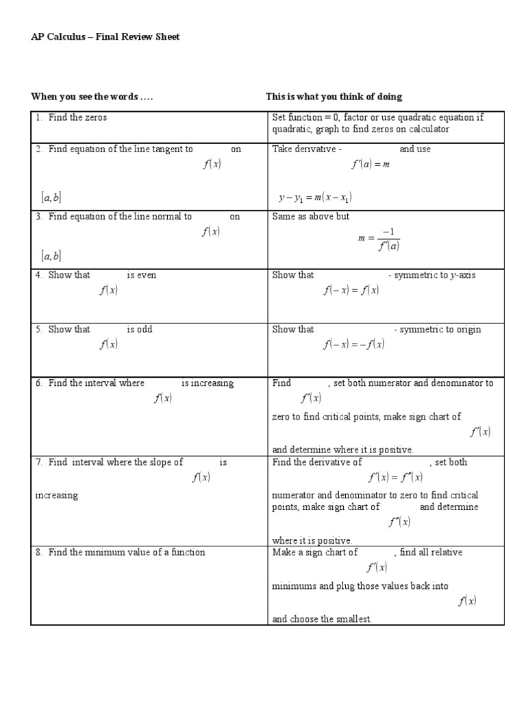 AP Calculus Review Sheet W Solutions PDF Fraction