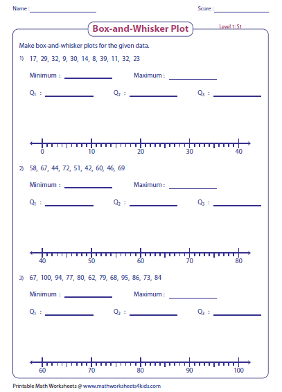 Box And Whisker Plot Worksheets