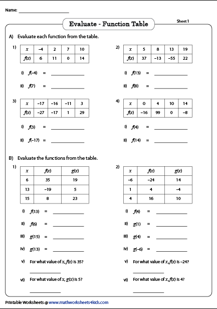 Complete The Function Table For Each Equation Math Aids Com Tessshebaylo