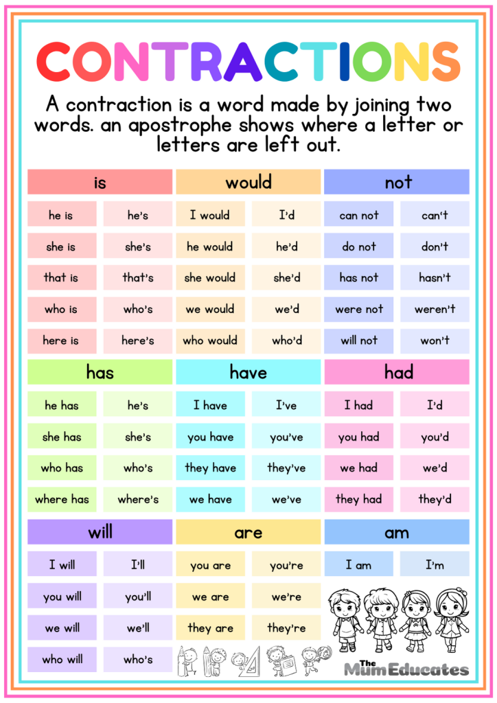 Contractions Grammar Worksheets Apostrophes 3 Sentences And
