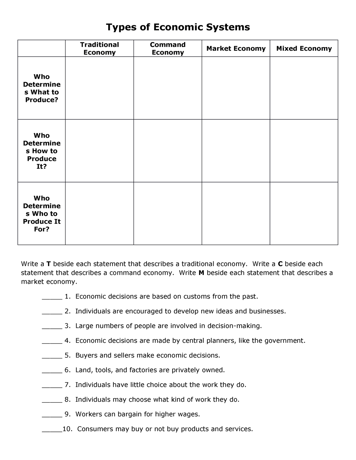 Economic Systems Worksheet Market Economic Systems Lesson Plan IGCSE