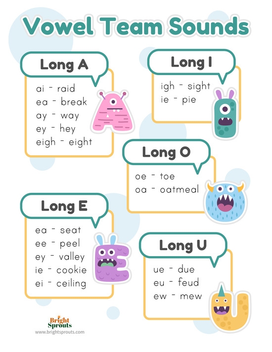 Free Printable Vowel Team Cards Free Printable Vowel Team Cards