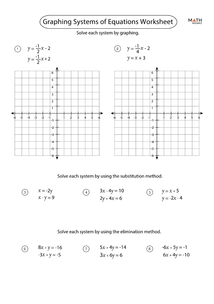 Graphing Systems Of Equations Worksheets Math Monks