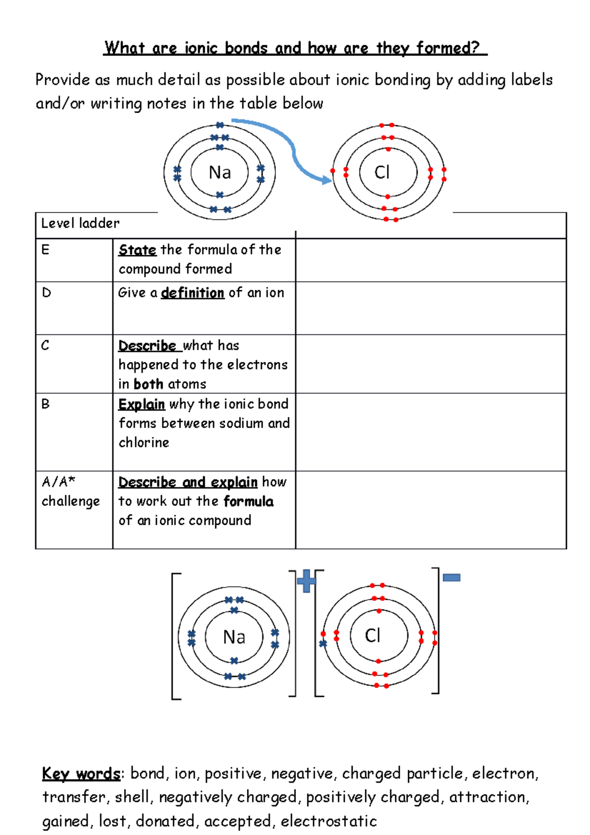 Ionic Bonding Worksheet Ionic Bonding Worksheet