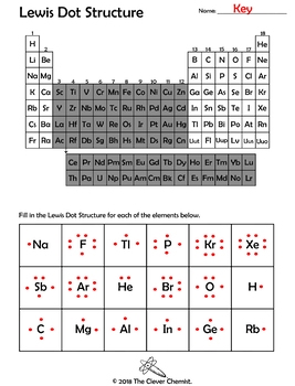 Lewis Dot Structure Worksheet By The Clever Chemist TPT