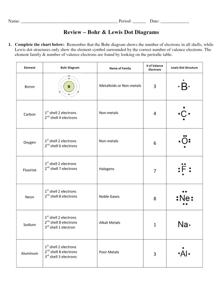 Lewis Structure Practice Worksheet Proworksheet