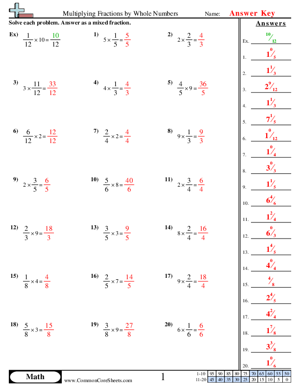 Multiplying Fractions By Whole Numbers Worksheet Download Worksheets 