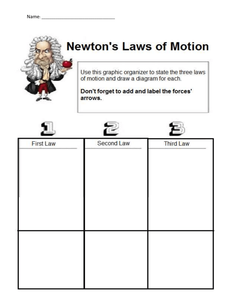 Newton 39 s Laws Of Motion Worksheet