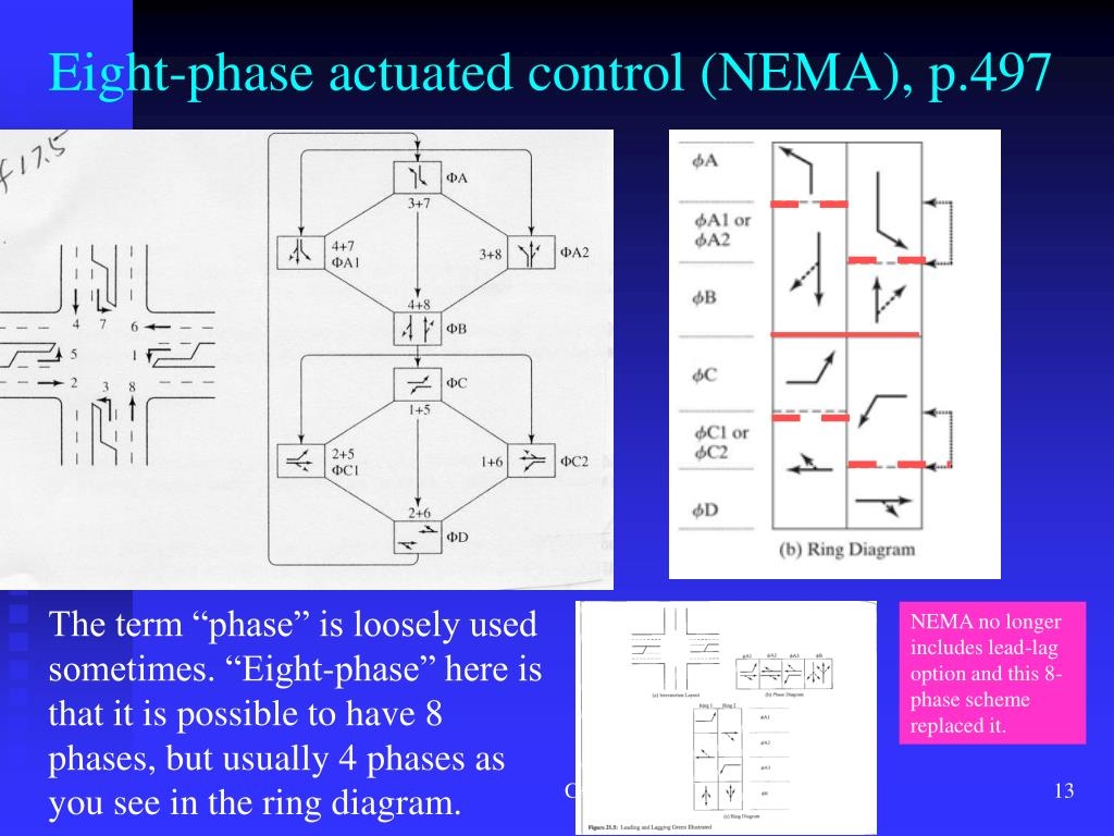 PPT Chapter 21 Fundamentals Of Signal Timing And Design Pretimed