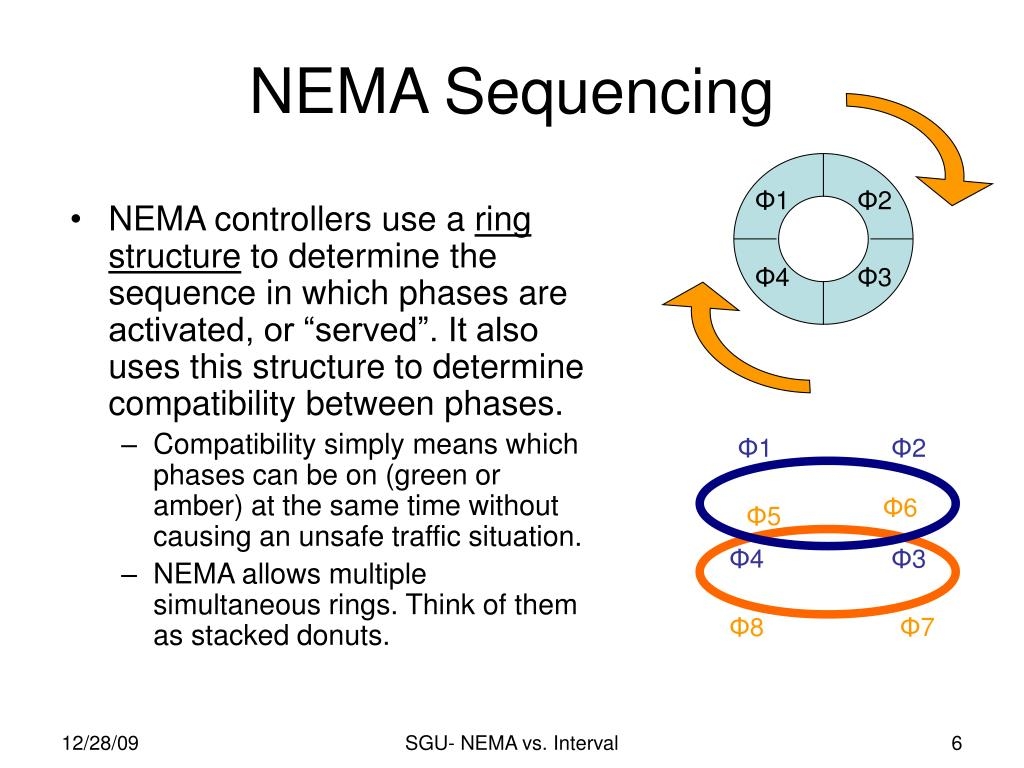 PPT Traffic Controller Methodologies NEMA based Vs Interval based 