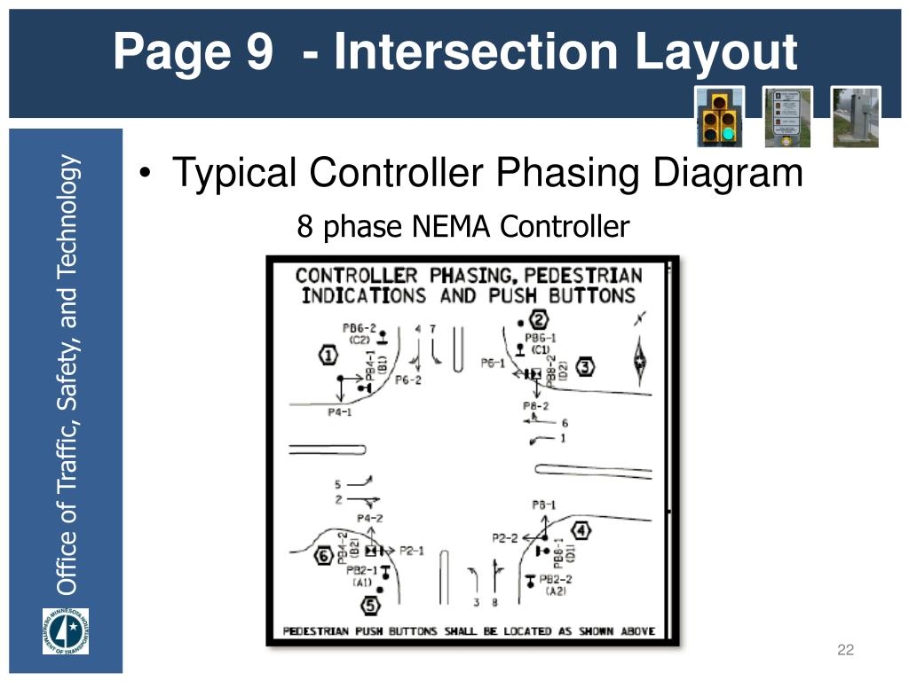 PPT Traffic Signals 101 PowerPoint Presentation Free Download ID 