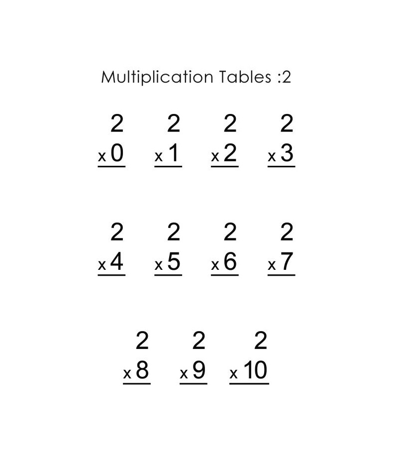 Printable Multiply By 2 Worksheets 101 Activity