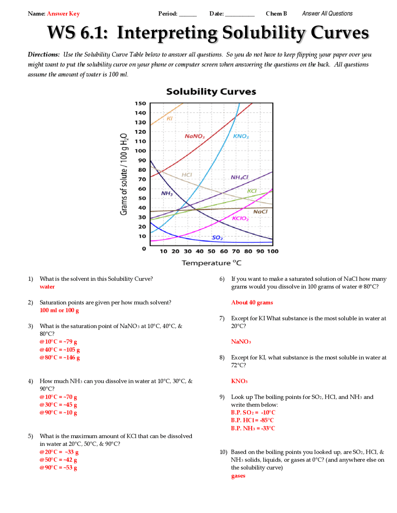 Solubility Curve Practice Problems Worksheet 1 Worksheets Library