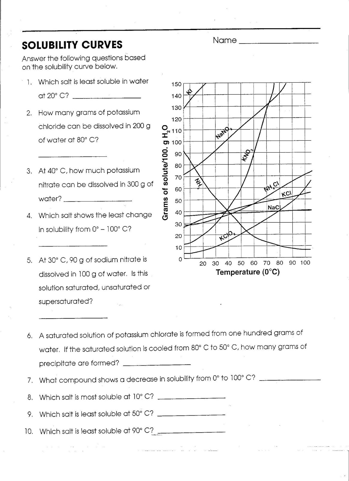 Solubility Curve Worksheets