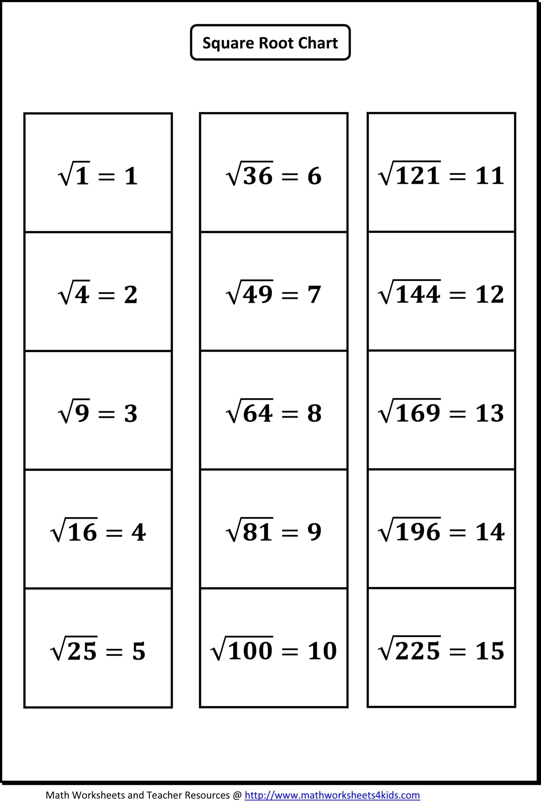 Square Root Grade 7 Worksheet