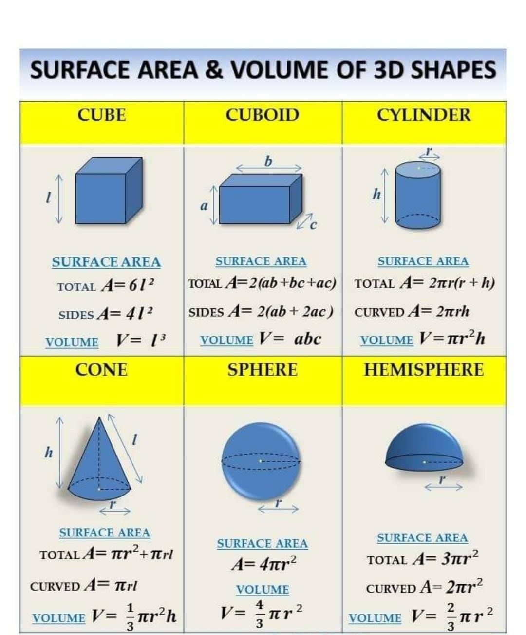 Surface Area Of 3D Shapes Worksheet Printable And Enjoyable Learning