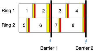 Traffic Lights With NEMA Phases SUMO Documentation