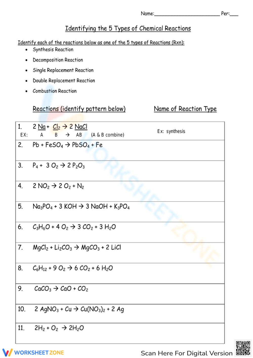 Types Of Reaction Worksheet Chemical Reactions Worksheet Distance