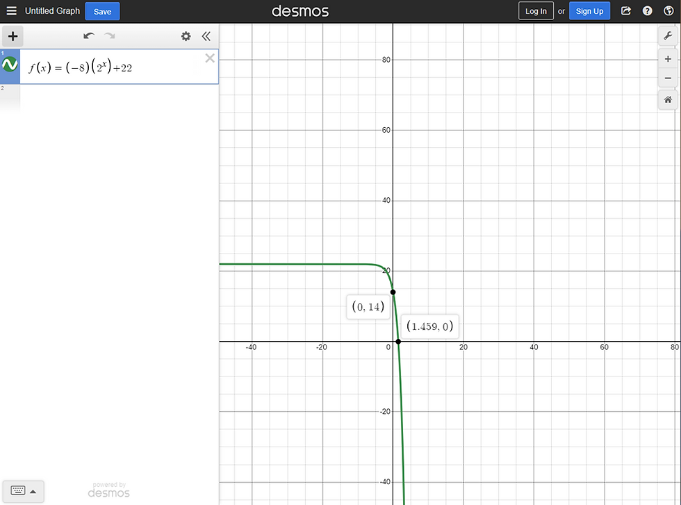Ultimate Desmos Guide For Digital SAT Along With 20 Practice Questions
