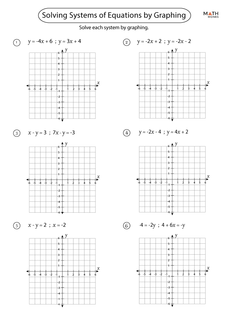 Worksheet Solving Systems Of Equations By Graphing Answers