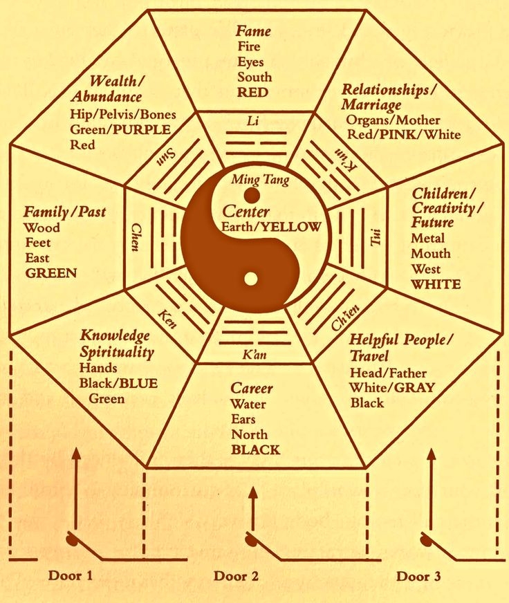 Bagua Map Feng Shui Bagua Map Bagua Map Feng Shui Adams Printable Map Bagua Map Feng Shui Bagua Map Bagua Map Feng Shui Adams Printable Map