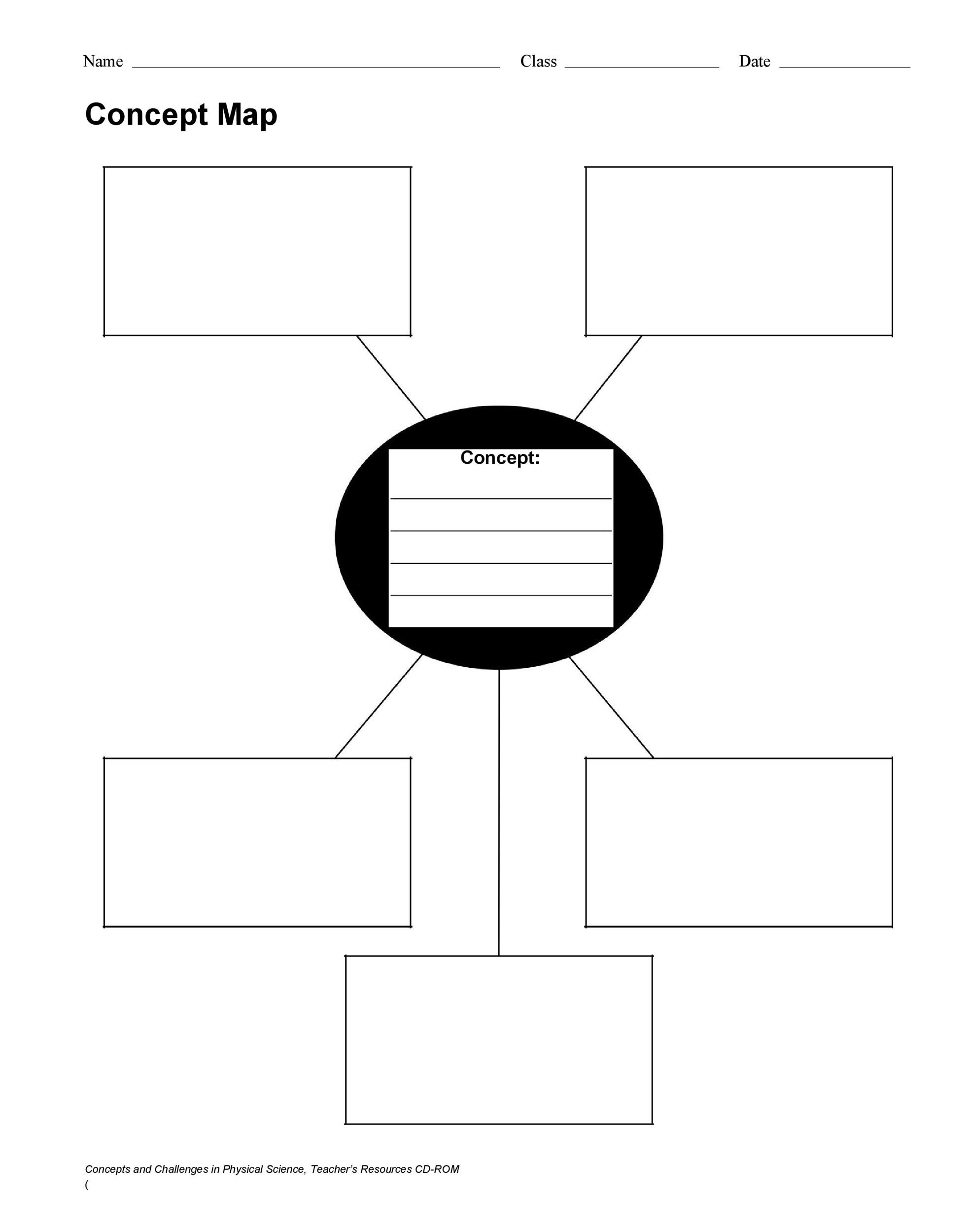 Blank Concept Map Printable