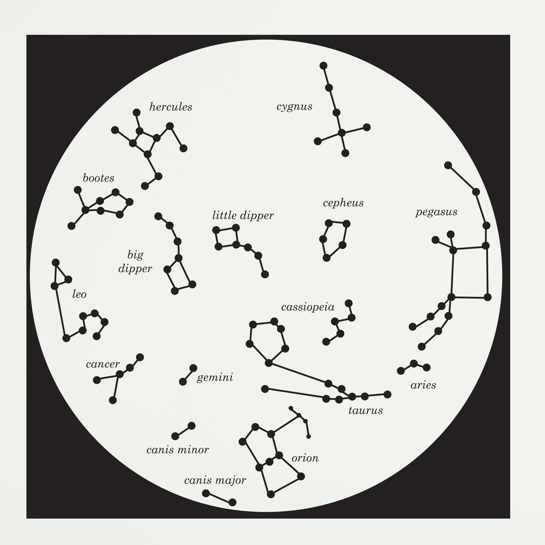 Constellations Map For Kids