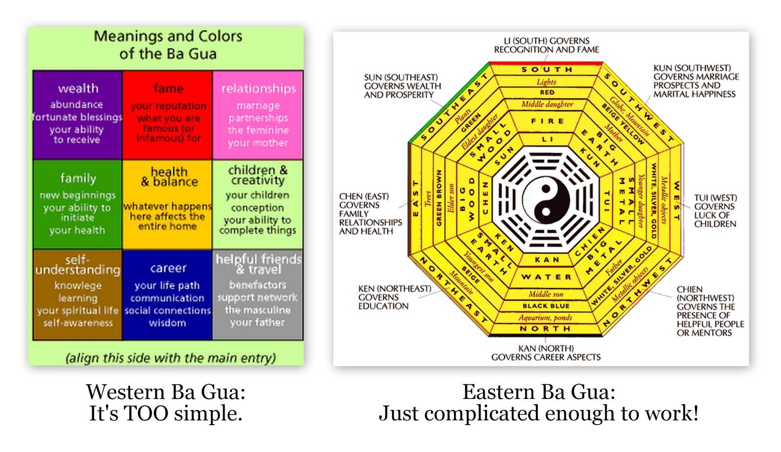 Feng Shui Bagua Map Printable Adams Printable Map
