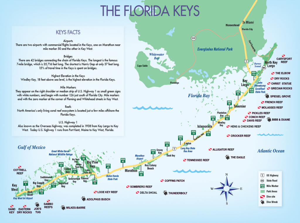 Florida Keys Map Printable Maps
