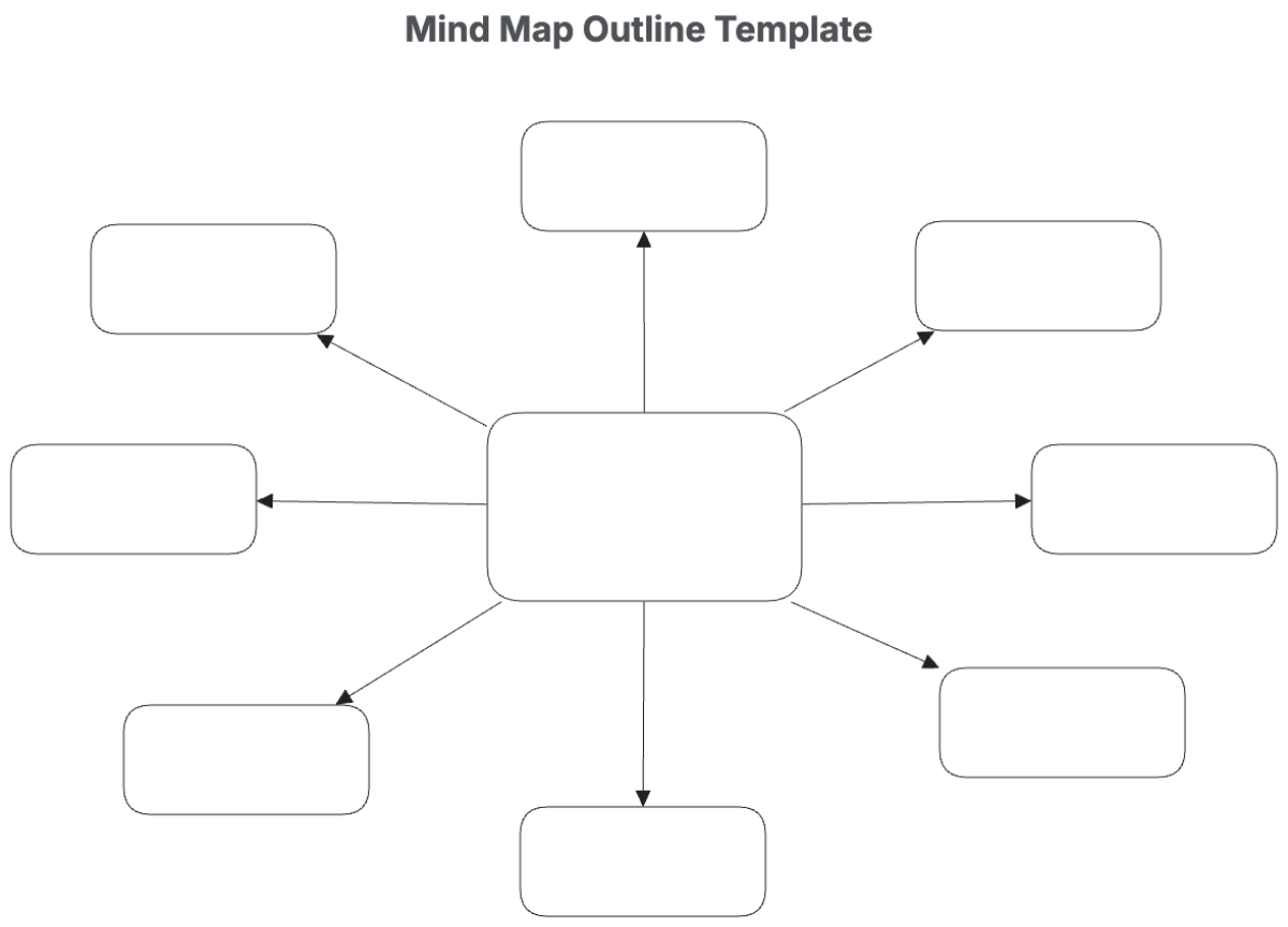 Free Editable Printable Concept Map Template Free Printable Map