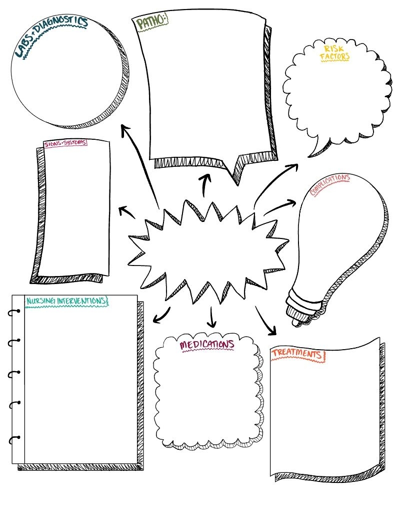 Free Printable Concept Map Template Easy Download Printables For 