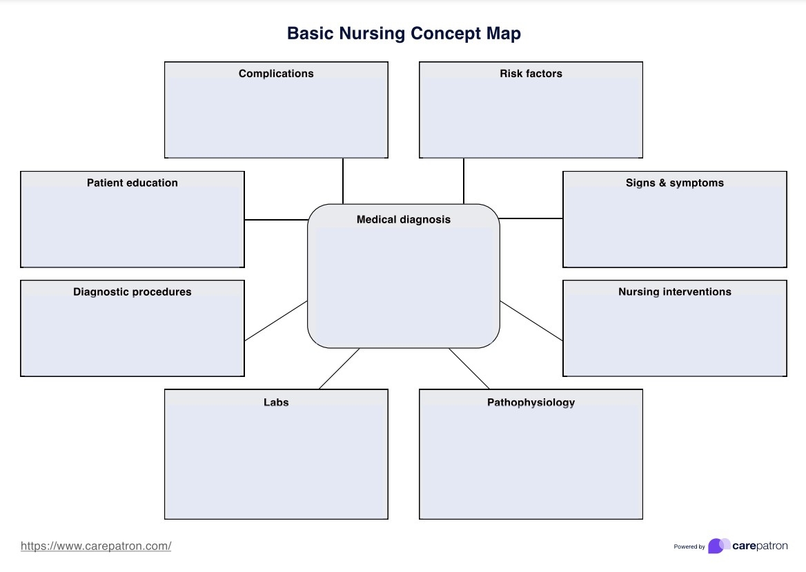 Free Printable Concept Map Template Template Samples