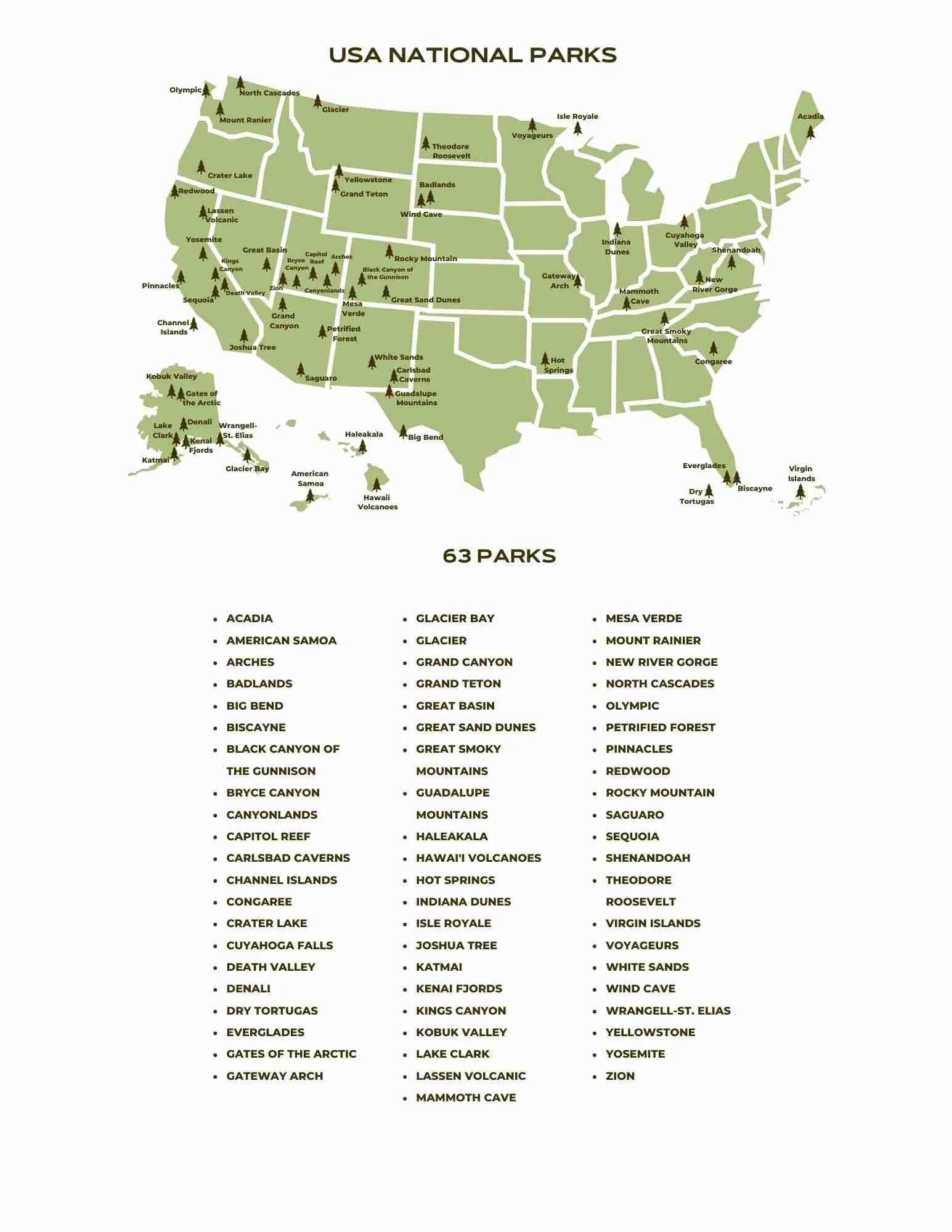 National Parks Map USA Printable