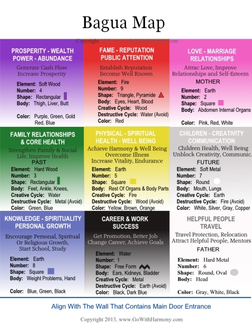 Printable Bagua Map