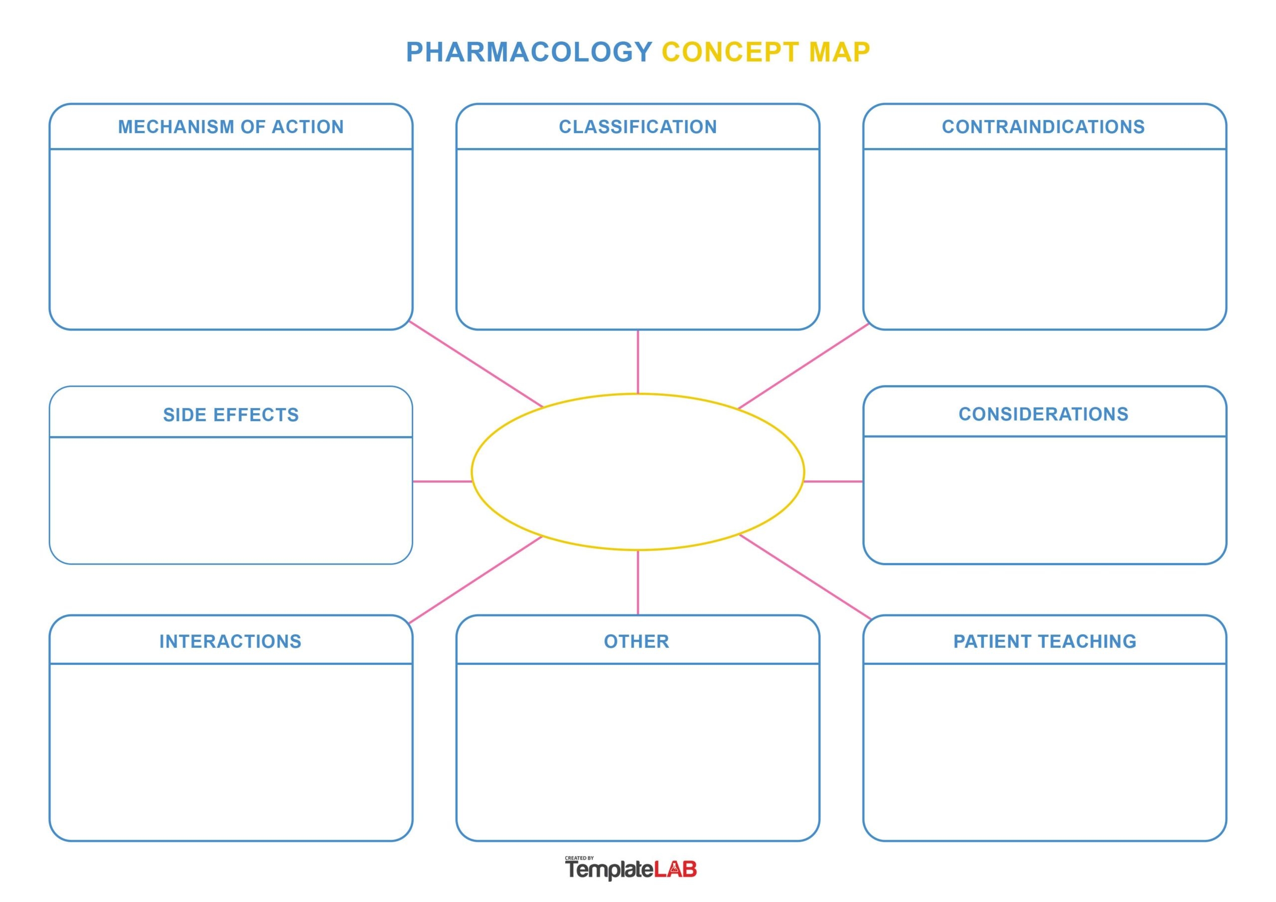 Printable Blank Concept Map Template