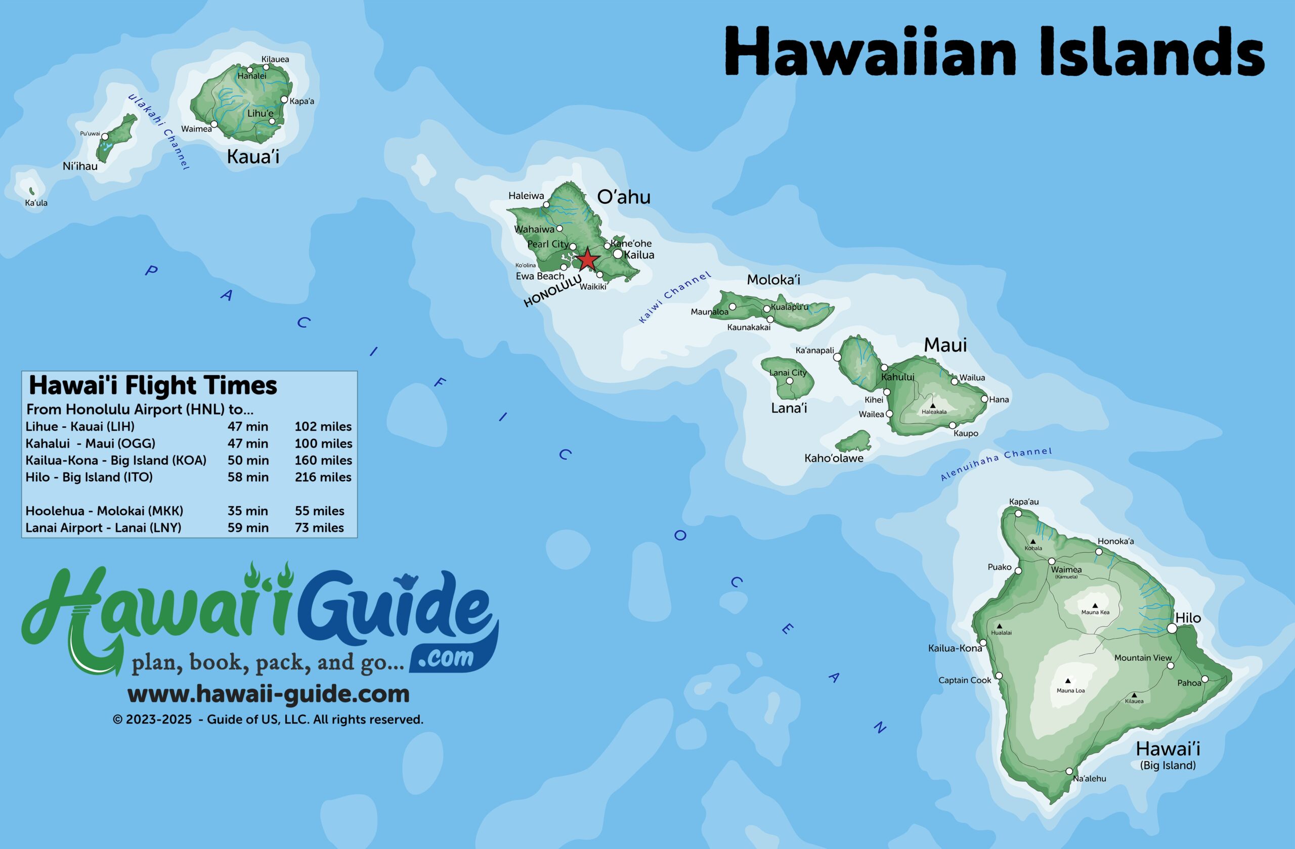 Printable Hawaiian Islands Map