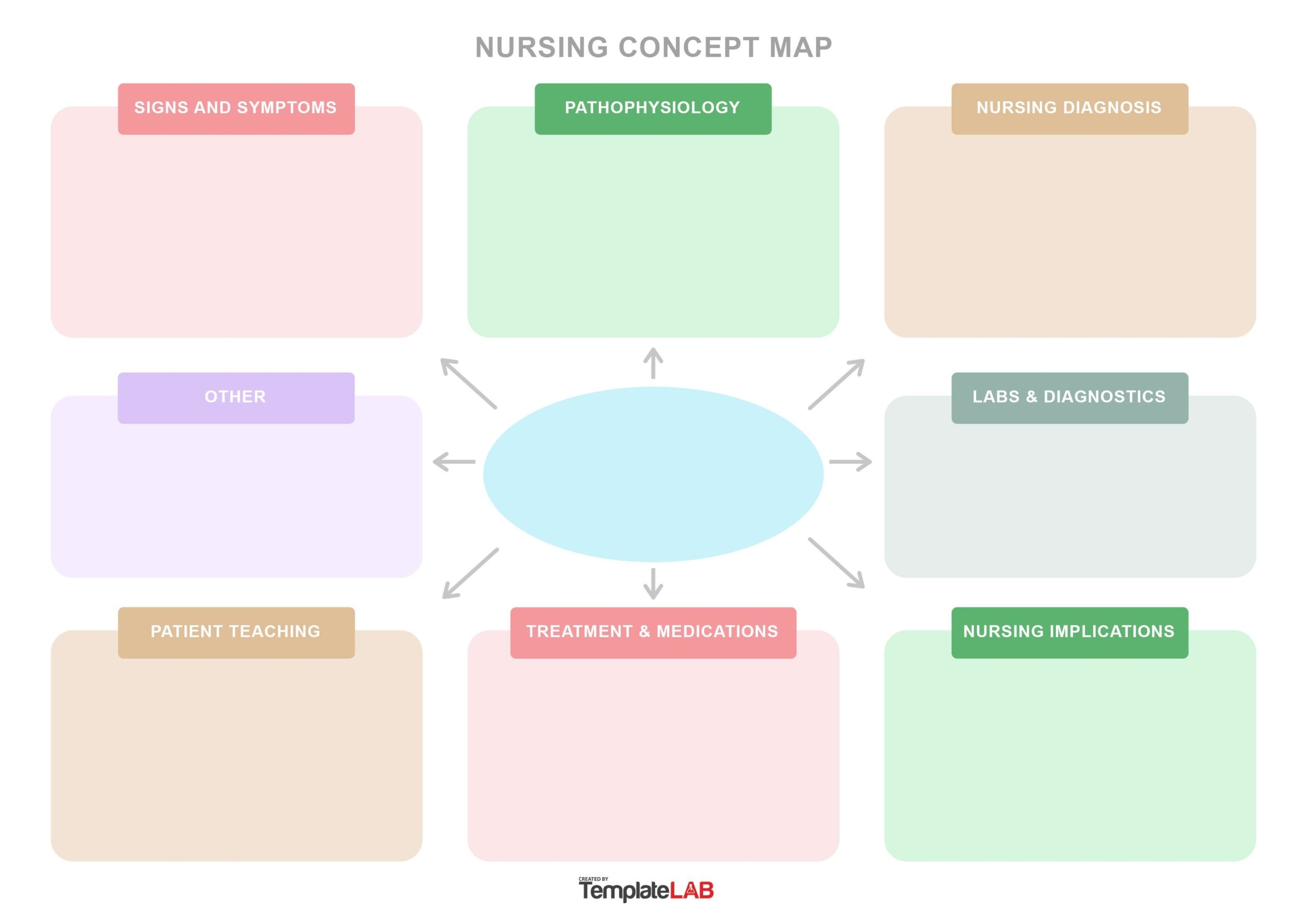 Printable Nursing Concept Map Template Fanny Printable