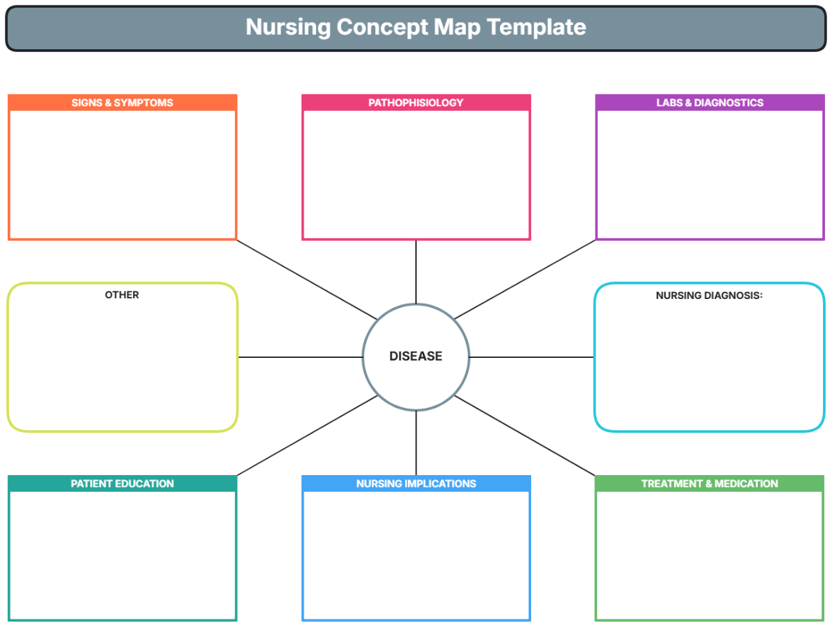 Printable Nursing Concept Map Template Fanny Printable