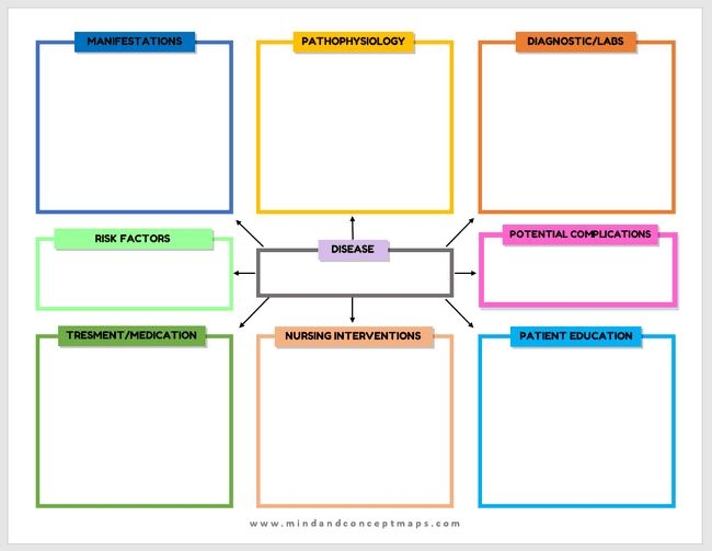 Printable Nursing Concept Map Template Free Printable Templates