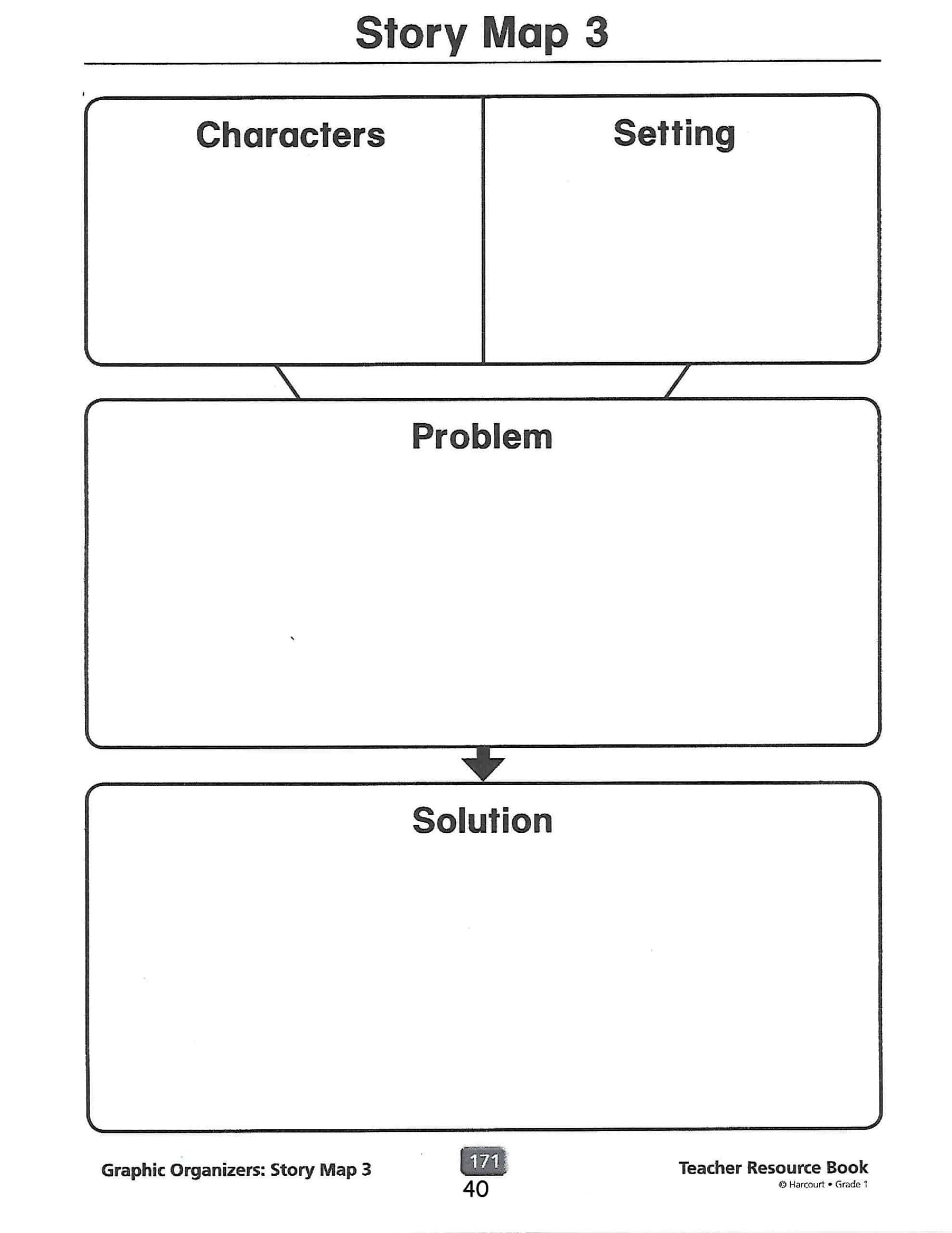 Printable Story Map Template