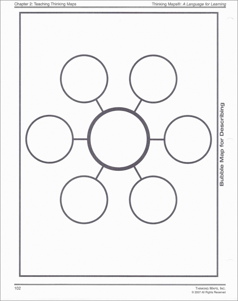 Printable Thinking Maps Pdf
