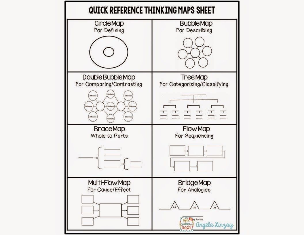 Printable Thinking Maps