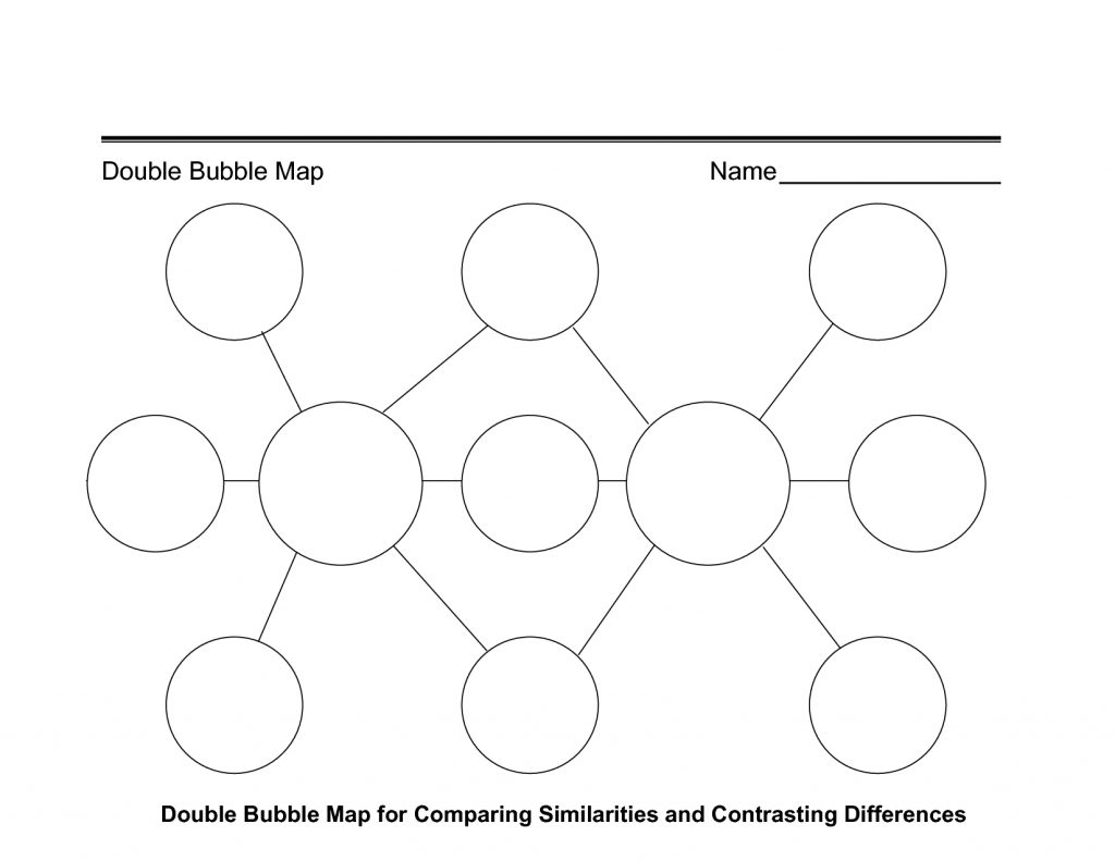 Printable Thinking Maps