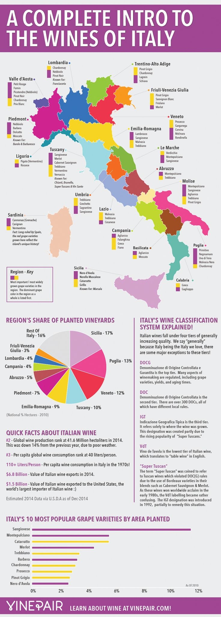 Printable Wine Map Of Italy