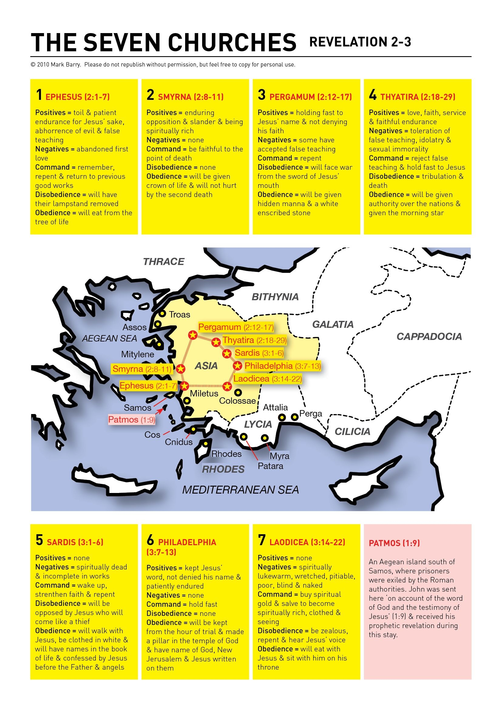 Seven Churches Revelation Chart